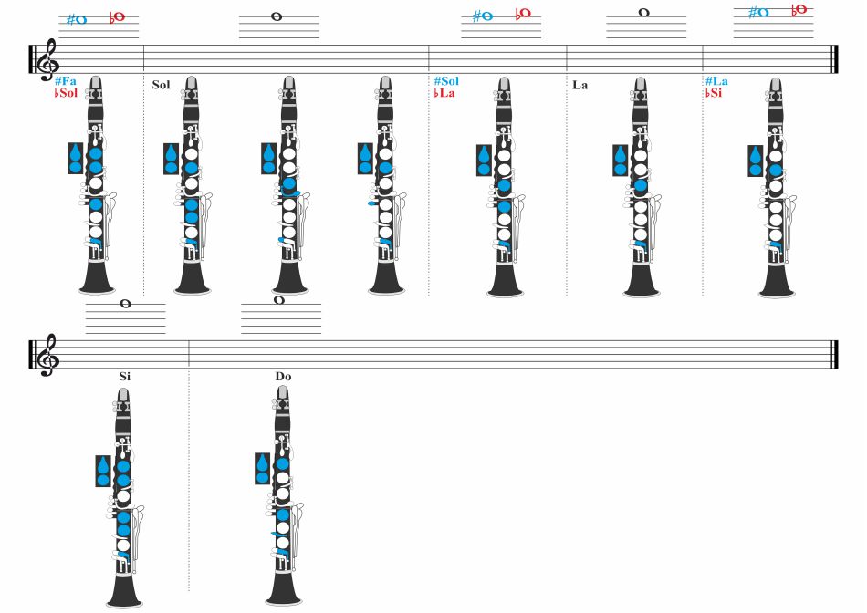 digitacion clarinete soprano 5