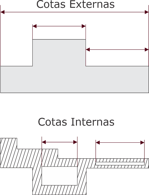 cotas externa interna