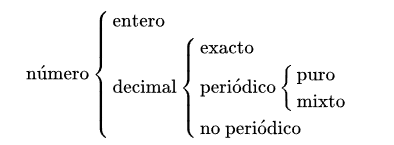 clasificacion numero decimal